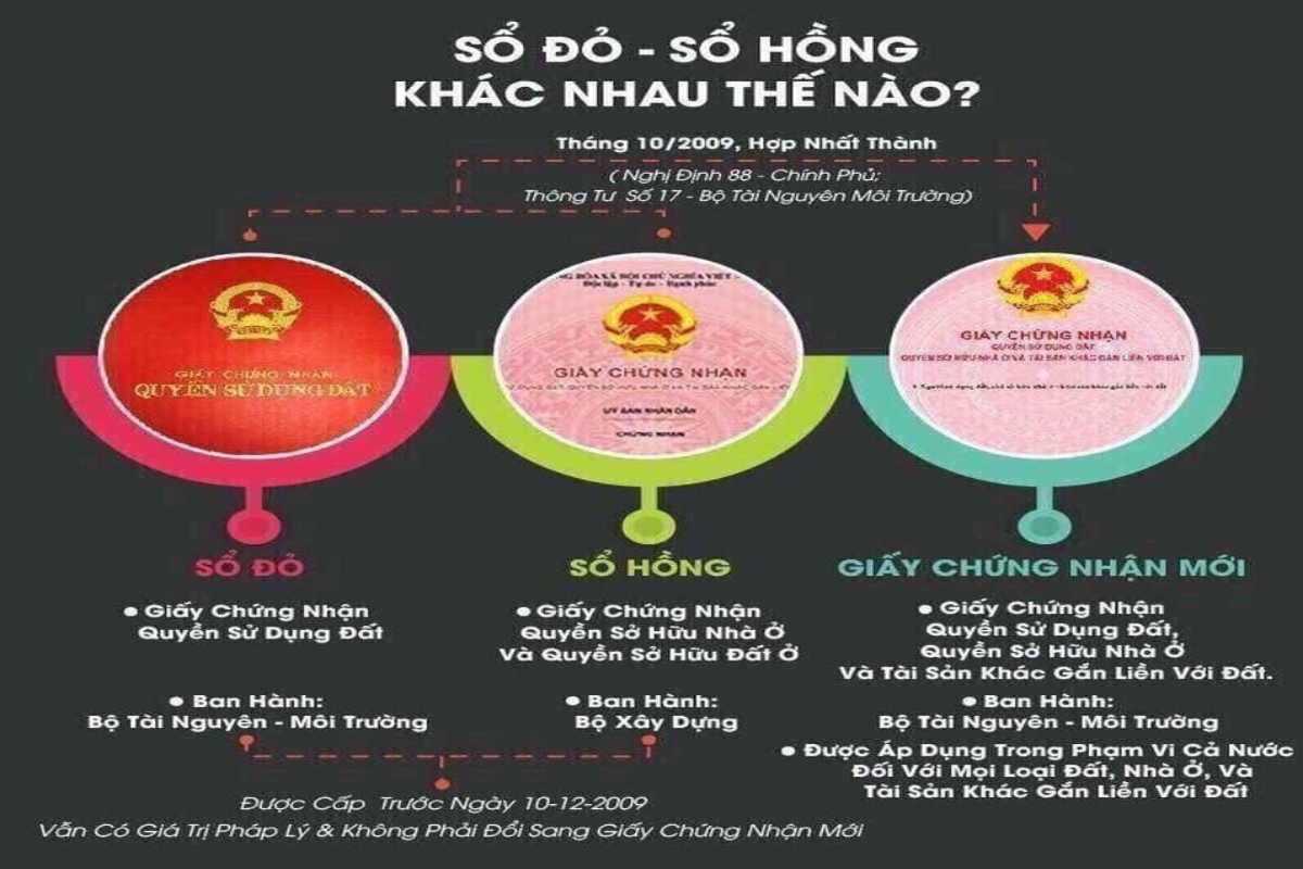 Lịch sử pháp lý: vì sao tồn tại 2 loại sổ?