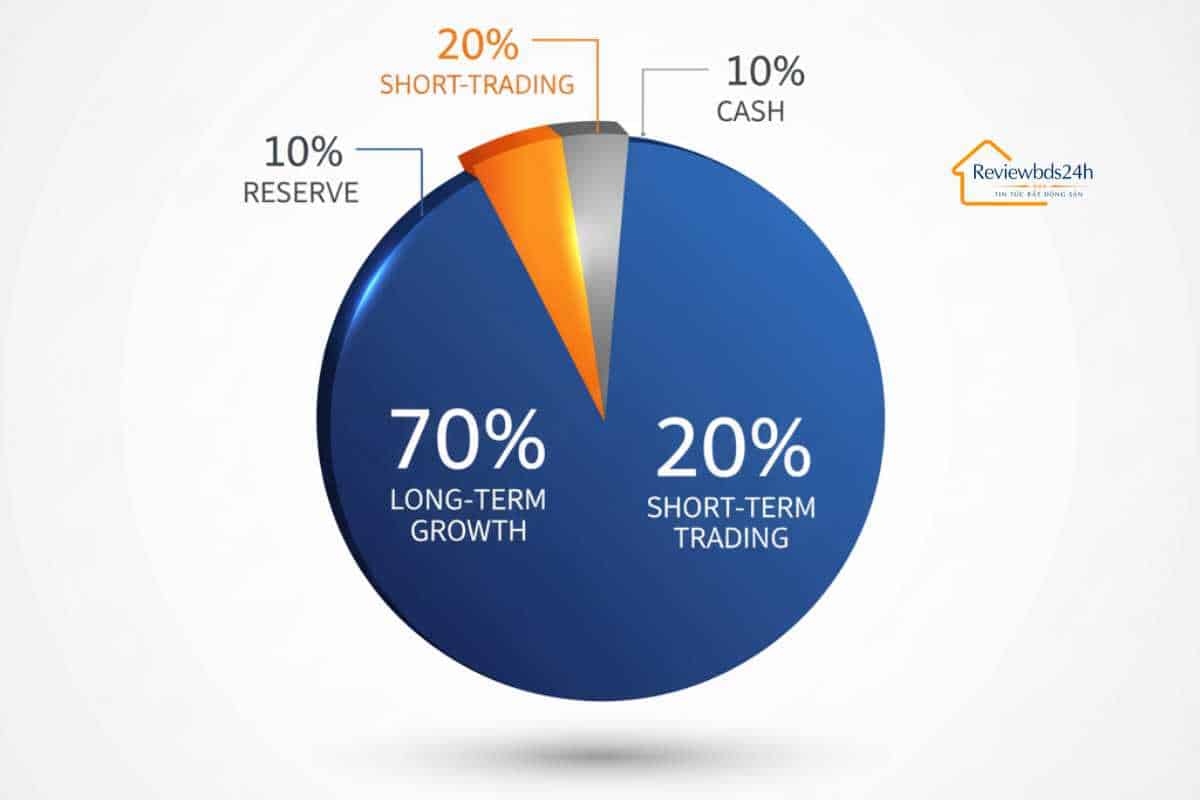 So sánh chi tiết: Đầu tư lướt sóng vs Dài hạn