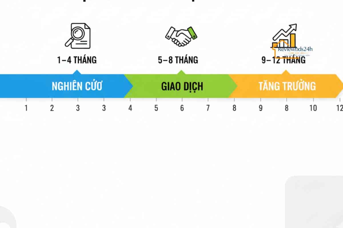 Bắt Đầu Với Bất Động Sản Nhỏ, Vừa Sức