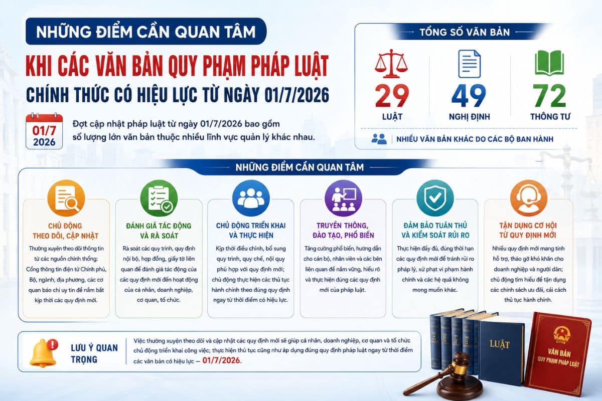 Những điểm cần quan tâm khi các văn bản quy phạm pháp luật chính thức có hiệu lực từ ngày 01/7/2026