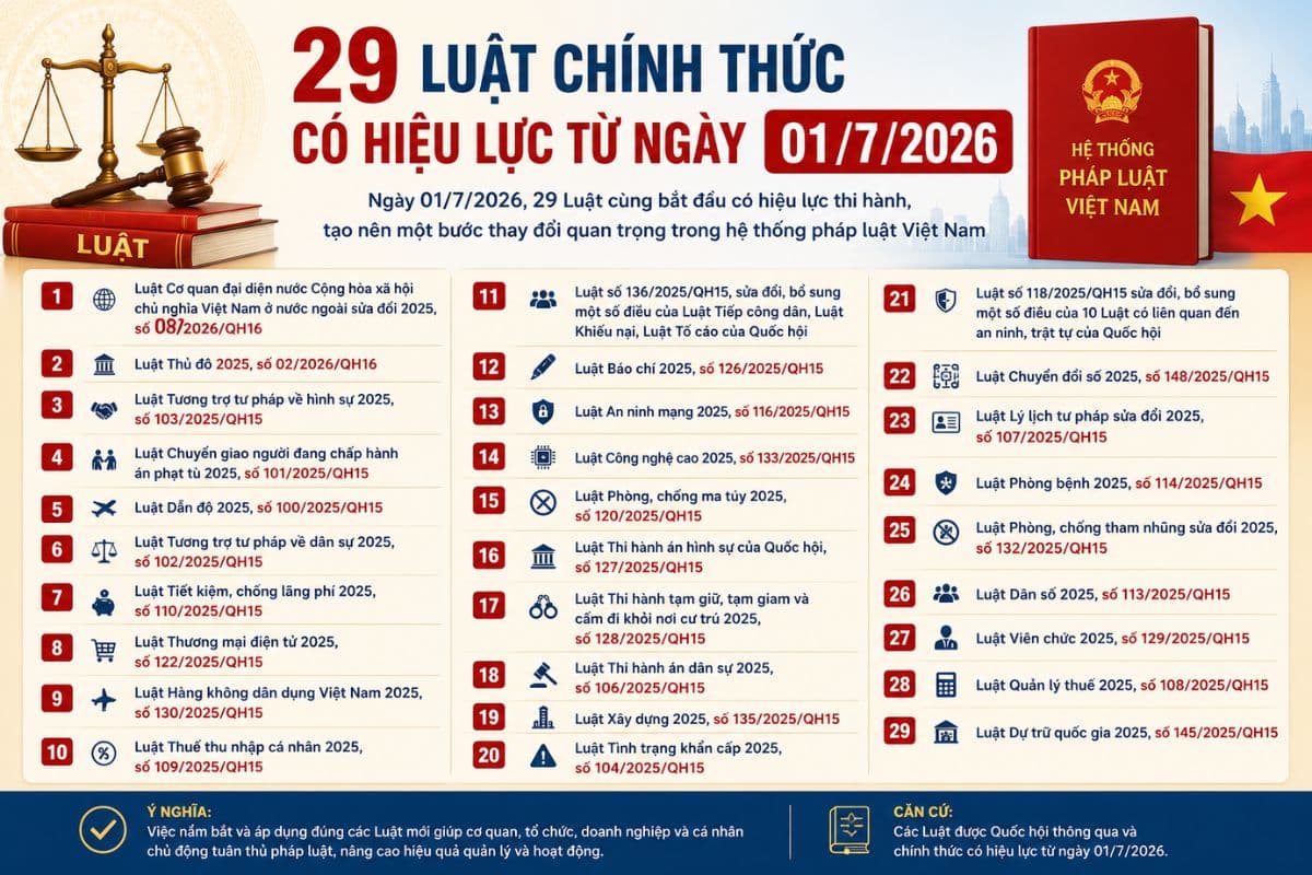29 Luật có hiệu lực từ ngày 01/7/2026:
