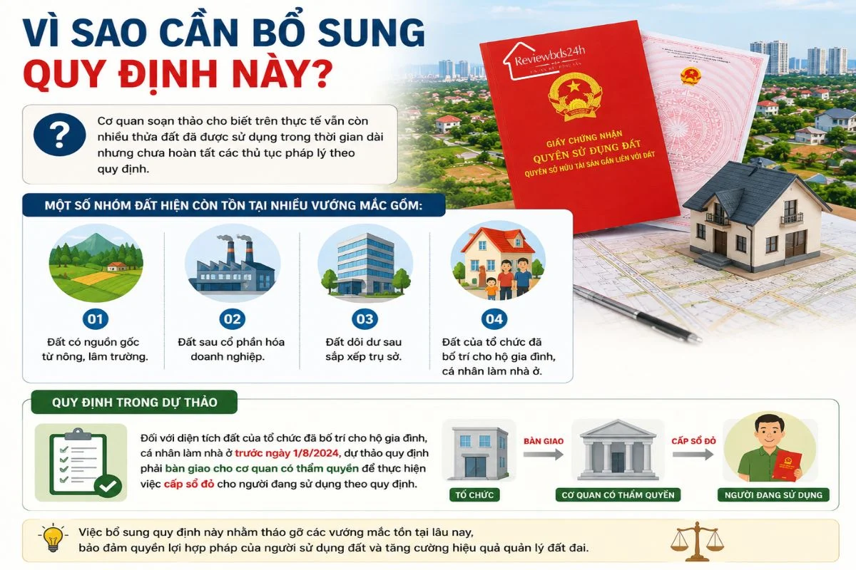 Vì sao cần bổ sung quy định này?